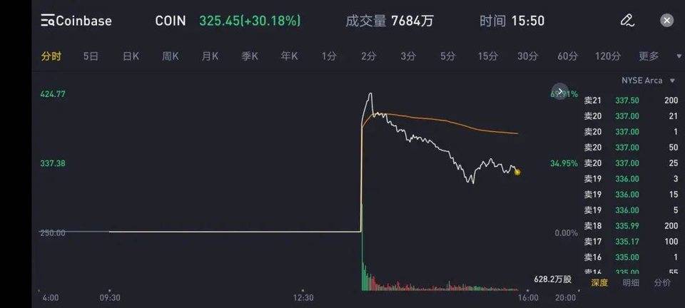 加密世界的新序幕：bitetf可能加速上市 - 第1张  | 比特币-比特币价格-比特币行情交易交流平台