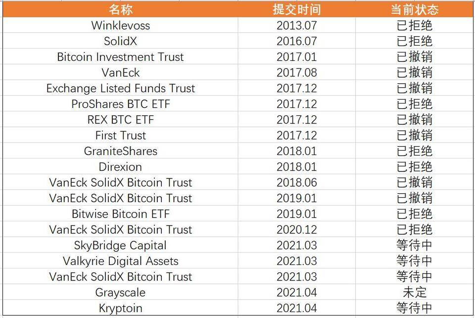 加密世界的新序幕：bitetf可能加速上市 - 第3张  | 比特币-比特币价格-比特币行情交易交流平台