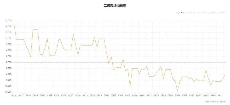 加密世界的新序幕：bitetf可能加速上市 - 第5张  | 比特币-比特币价格-比特币行情交易交流平台
