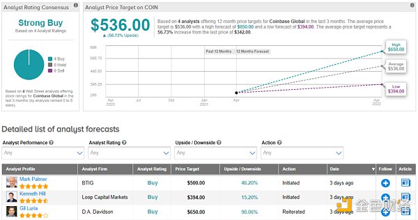 Coinbase上市 区块链上市机制与法案研究（一） - 第1张  | 比特币-比特币价格-比特币行情交易交流平台
