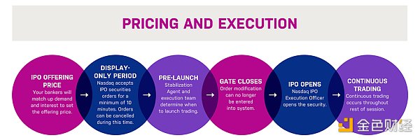 Coinbase上市 区块链上市机制与法案研究（一） - 第2张  | 比特币-比特币价格-比特币行情交易交流平台