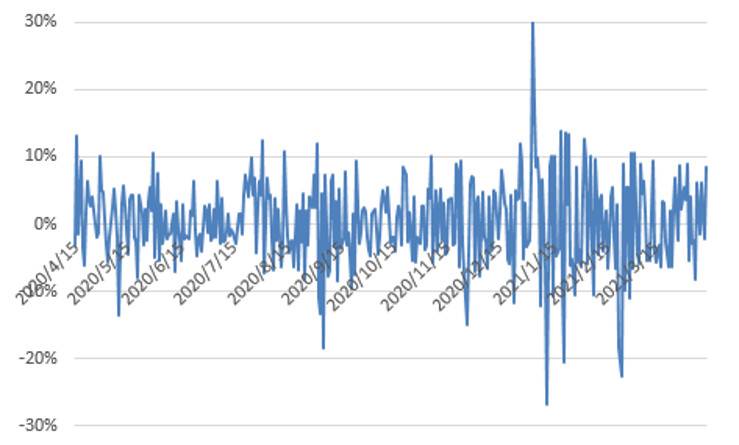 Hashkey Hao Kai:uniswap V3集中流动性原则及潜在影响分析 - 第1张  | 比特币-比特币价格-比特币行情交易交流平台