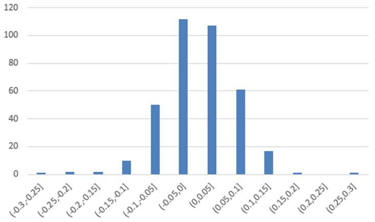 Hashkey Hao Kai:uniswap V3集中流动性原则及潜在影响分析 - 第2张  | 比特币-比特币价格-比特币行情交易交流平台