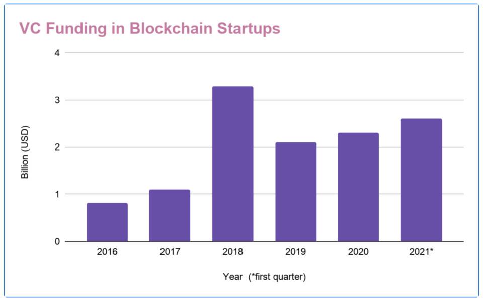 从分散的NFT到初创公司的股票：融合如何让公众进入早期投资市场 - 第1张  | 比特币-比特币价格-比特币行情交易交流平台