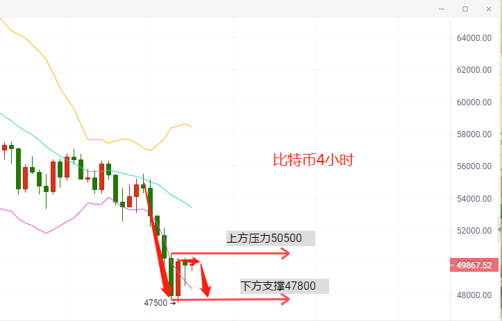 贺金杉-4.24比特币以太坊面对瀑布式下滑如何布局操作。 - 第2张  | 比特币-比特币价格-比特币行情交易交流平台