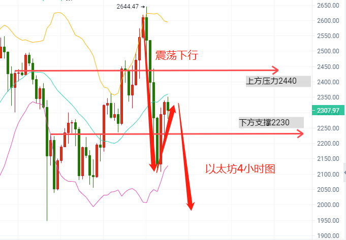 贺金杉-4.24比特币以太坊面对瀑布式下滑如何布局操作。 - 第3张  | 比特币-比特币价格-比特币行情交易交流平台