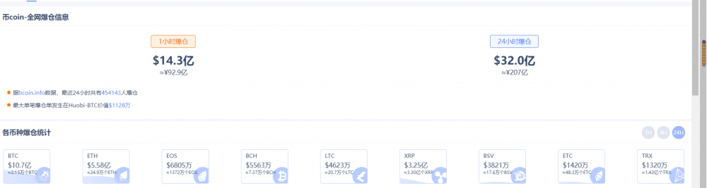 “312”的魔咒又来了，50万人一小时爆出100亿元，牛市结束了？ - 第3张  | 比特币-比特币价格-比特币行情交易交流平台