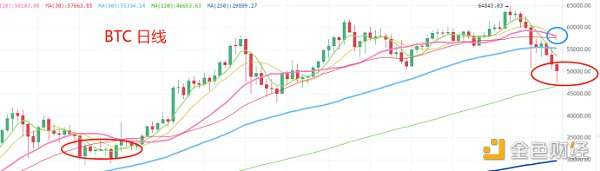 4.23晚间行情：今天你恐慌了吗？ - 第1张  | 比特币-比特币价格-比特币行情交易交流平台