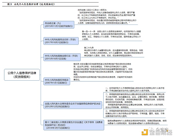 反洗钱视角下 央行数字货币如何进行风险管控 - 第4张  | 比特币-比特币价格-比特币行情交易交流平台