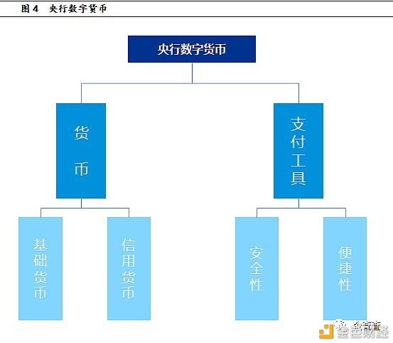 反洗钱视角下 央行数字货币如何进行风险管控 - 第5张  | 比特币-比特币价格-比特币行情交易交流平台