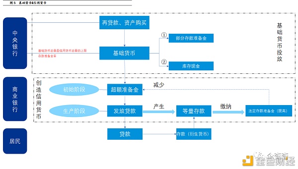反洗钱视角下 央行数字货币如何进行风险管控 - 第6张  | 比特币-比特币价格-比特币行情交易交流平台
