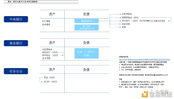 反洗钱视角下 央行数字货币如何进行风险管控 - 第7张  | 比特币-比特币价格-比特币行情交易交流平台