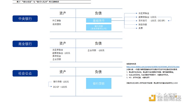 反洗钱视角下 央行数字货币如何进行风险管控 - 第8张  | 比特币-比特币价格-比特币行情交易交流平台