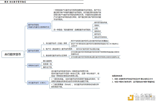反洗钱视角下 央行数字货币如何进行风险管控 - 第9张  | 比特币-比特币价格-比特币行情交易交流平台