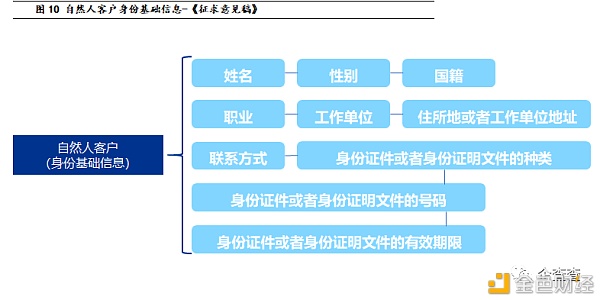 反洗钱视角下 央行数字货币如何进行风险管控 - 第11张  | 比特币-比特币价格-比特币行情交易交流平台