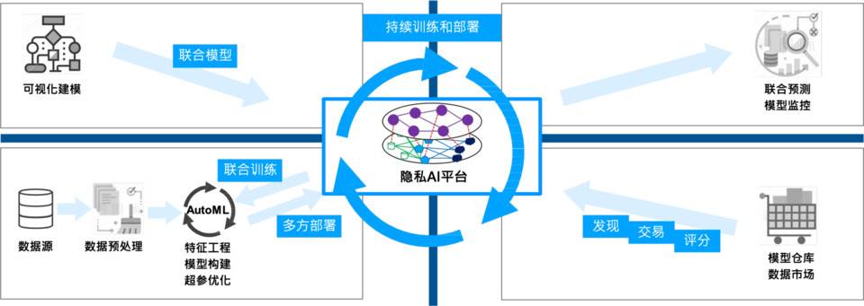 专访孙丽林：隐私计算如何解决数据产权和交易问题 - 第3张  | 比特币-比特币价格-比特币行情交易交流平台