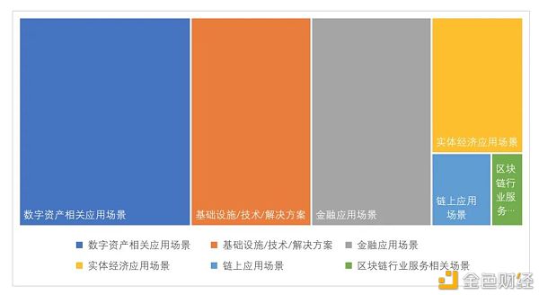 全球区块链投融资一季度报（2021） - 第7张  | 比特币-比特币价格-比特币行情交易交流平台