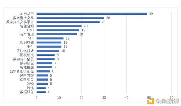 全球区块链投融资一季度报（2021） - 第8张  | 比特币-比特币价格-比特币行情交易交流平台