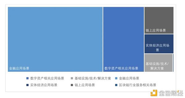 全球区块链投融资一季度报（2021） - 第9张  | 比特币-比特币价格-比特币行情交易交流平台
