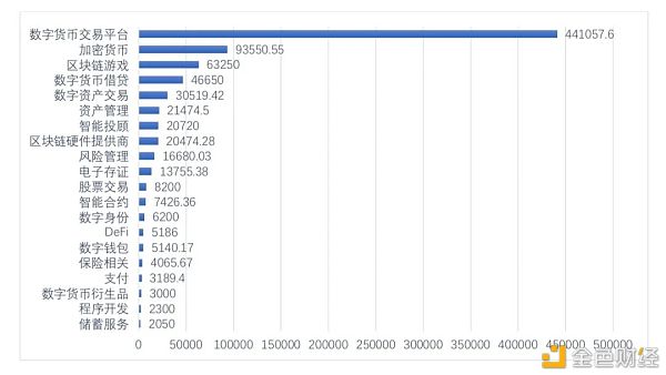 全球区块链投融资一季度报（2021） - 第10张  | 比特币-比特币价格-比特币行情交易交流平台