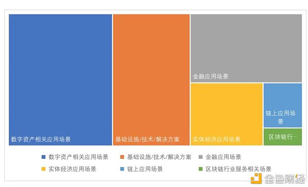 全球区块链投融资一季度报（2021） - 第15张  | 比特币-比特币价格-比特币行情交易交流平台