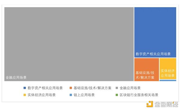 全球区块链投融资一季度报（2021） - 第16张  | 比特币-比特币价格-比特币行情交易交流平台