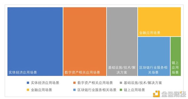 全球区块链投融资一季度报（2021） - 第20张  | 比特币-比特币价格-比特币行情交易交流平台