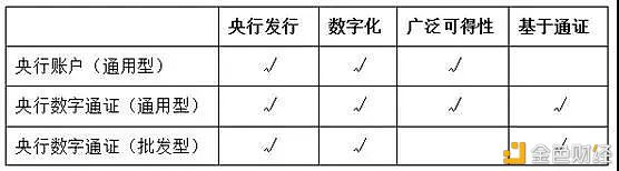 周莉萍、杨涛等：全球央行对法定数字货币发展的探索 - 第1张  | 比特币-比特币价格-比特币行情交易交流平台