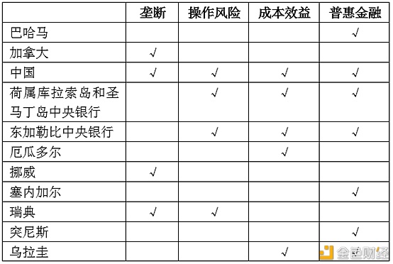 周莉萍、杨涛等：全球央行对法定数字货币发展的探索 - 第2张  | 比特币-比特币价格-比特币行情交易交流平台