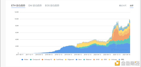 ZKSwap 靠什么引领 Layer 2 DEX ？ - 第1张  | 比特币-比特币价格-比特币行情交易交流平台