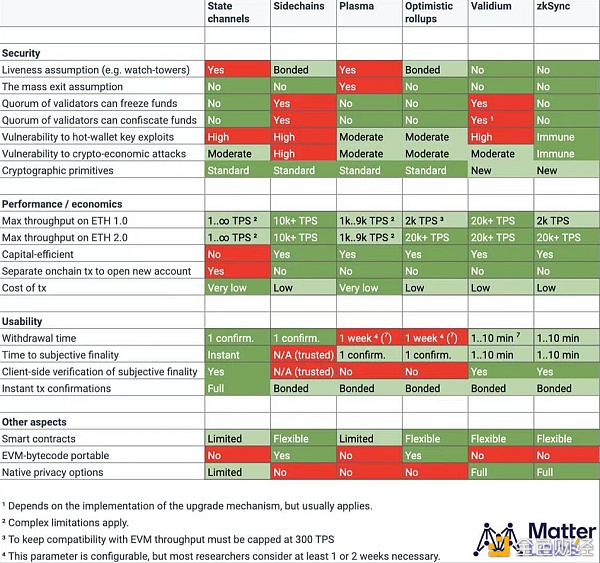 ZKSwap 靠什么引领 Layer 2 DEX ？ - 第2张  | 比特币-比特币价格-比特币行情交易交流平台