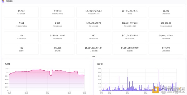 ZKSwap 靠什么引领 Layer 2 DEX ？ - 第3张  | 比特币-比特币价格-比特币行情交易交流平台