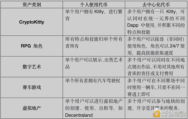 NFT 还可以分割？深度解析可拆分 NFT（Fractional NFT） - 第5张  | 比特币-比特币价格-比特币行情交易交流平台