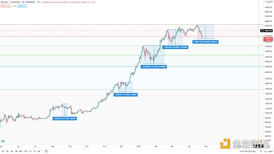 金色趋势丨BTC趋势低吸机会来了 - 第1张  | 比特币-比特币价格-比特币行情交易交流平台