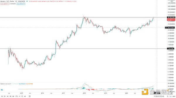 金色趋势丨BTC趋势低吸机会来了 - 第9张  | 比特币-比特币价格-比特币行情交易交流平台