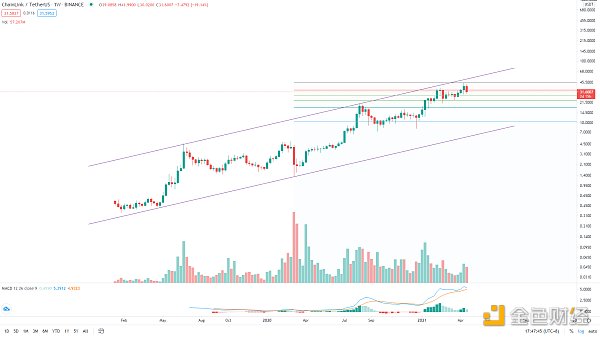 金色趋势丨BTC趋势低吸机会来了 - 第11张  | 比特币-比特币价格-比特币行情交易交流平台
