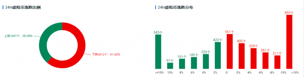 比特币取得了错误的突破，多头的信心正在恢复 - 第1张  | 比特币-比特币价格-比特币行情交易交流平台