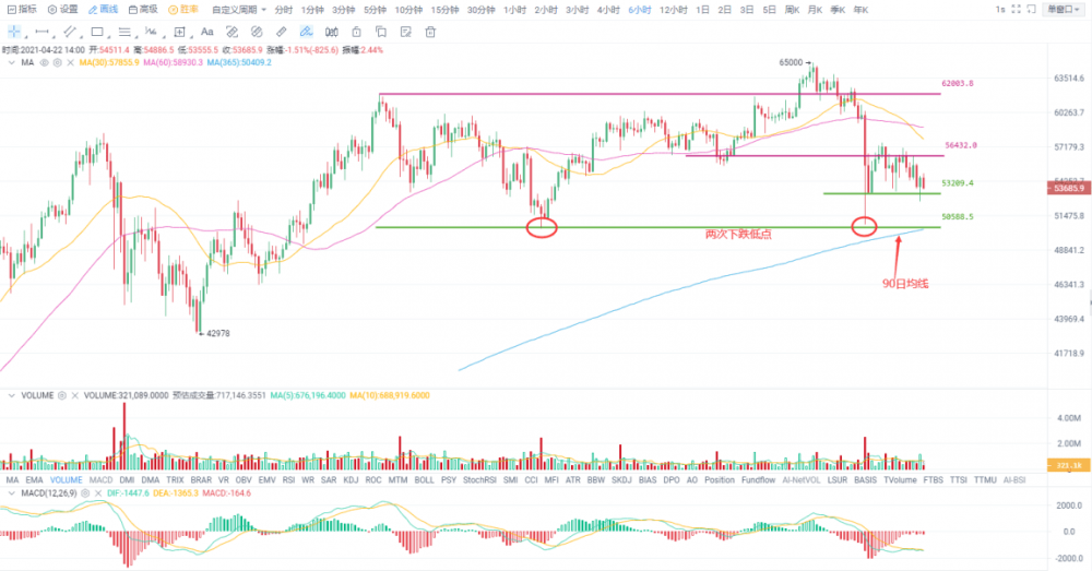 比特币取得了错误的突破，多头的信心正在恢复 - 第2张  | 比特币-比特币价格-比特币行情交易交流平台