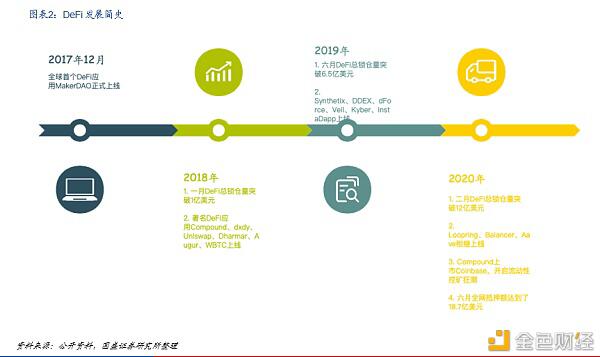 Defi新金融：构建加密世界的新金融生态 - 第2张  | 比特币-比特币价格-比特币行情交易交流平台