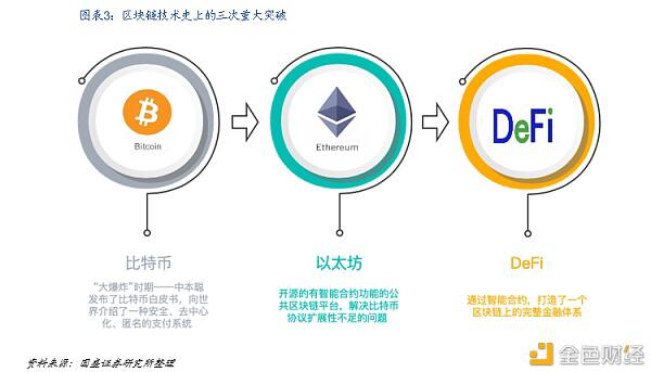 Defi新金融：构建加密世界的新金融生态 - 第3张  | 比特币-比特币价格-比特币行情交易交流平台