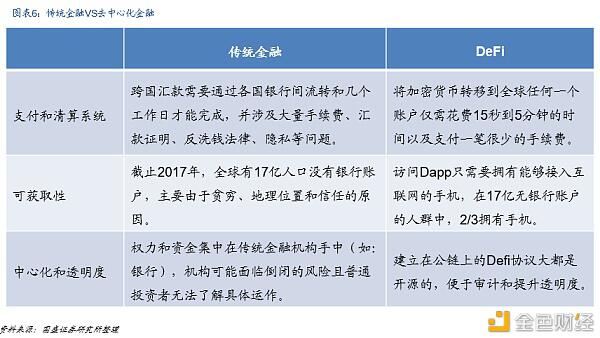 Defi新金融：构建加密世界的新金融生态 - 第6张  | 比特币-比特币价格-比特币行情交易交流平台