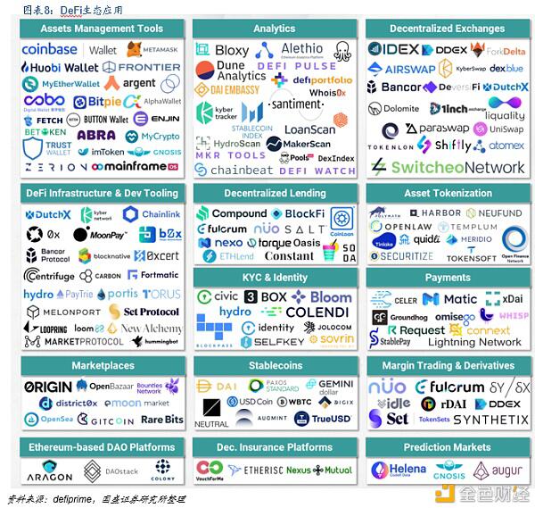 Defi新金融：构建加密世界的新金融生态 - 第8张  | 比特币-比特币价格-比特币行情交易交流平台