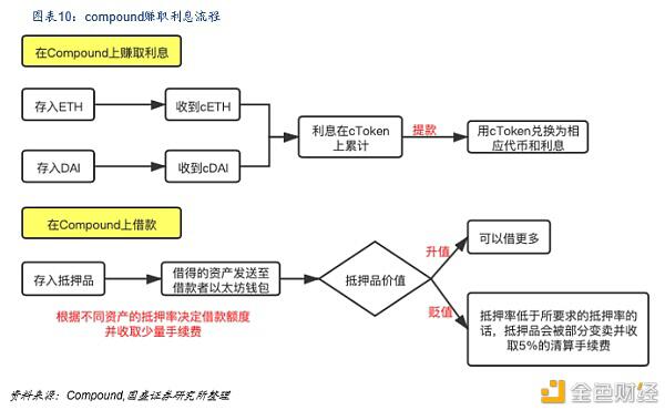 Defi新金融：构建加密世界的新金融生态 - 第10张  | 比特币-比特币价格-比特币行情交易交流平台