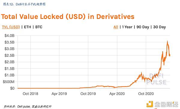 Defi新金融：构建加密世界的新金融生态 - 第13张  | 比特币-比特币价格-比特币行情交易交流平台