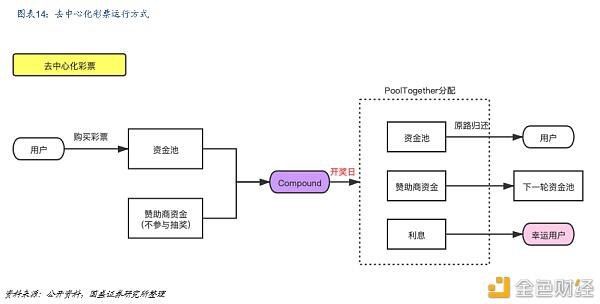 Defi新金融：构建加密世界的新金融生态 - 第14张  | 比特币-比特币价格-比特币行情交易交流平台