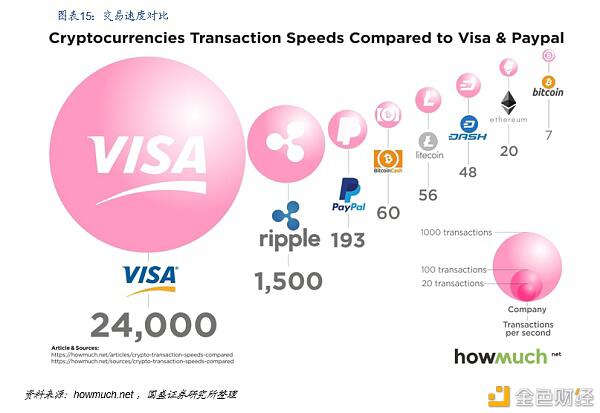 Defi新金融：构建加密世界的新金融生态 - 第16张  | 比特币-比特币价格-比特币行情交易交流平台