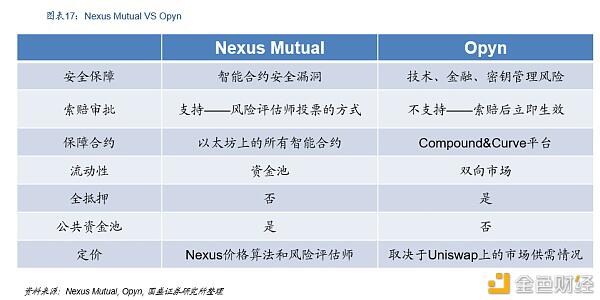 Defi新金融：构建加密世界的新金融生态 - 第18张  | 比特币-比特币价格-比特币行情交易交流平台