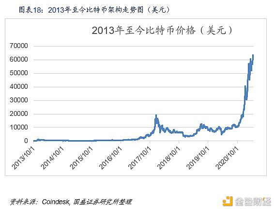 Defi新金融:构建加密世界的新金融生态 - 第19张 | 比特币-比特币价格-比特币行情交易交流平台 Defi新金融:构建加密世界的新金融生态 - 第19张 | 比特币-比特币价格-比特币行情交易交流平台