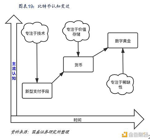 Defi新金融：构建加密世界的新金融生态 - 第20张  | 比特币-比特币价格-比特币行情交易交流平台