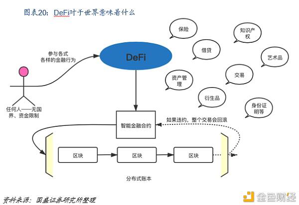 Defi新金融：构建加密世界的新金融生态 - 第21张  | 比特币-比特币价格-比特币行情交易交流平台